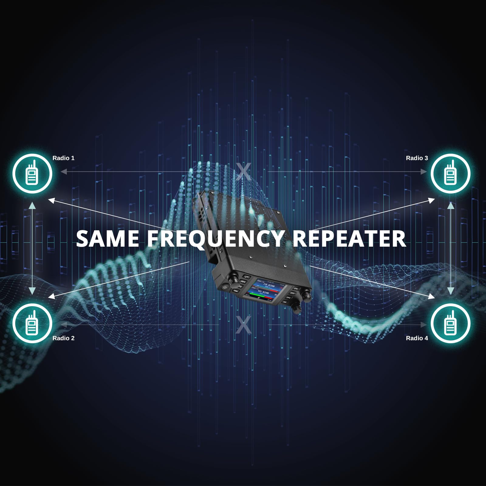 Radioddity DB40-D DMR & Analog 40W Mobile Radio with BT PTT & Earpiece, VHF UHF Dual Band Ham Amateur Radio with GPS/APRS, Cross-Band Repeater, SFR, Up to 500K ID Contacts, 4000 CH - Image 5